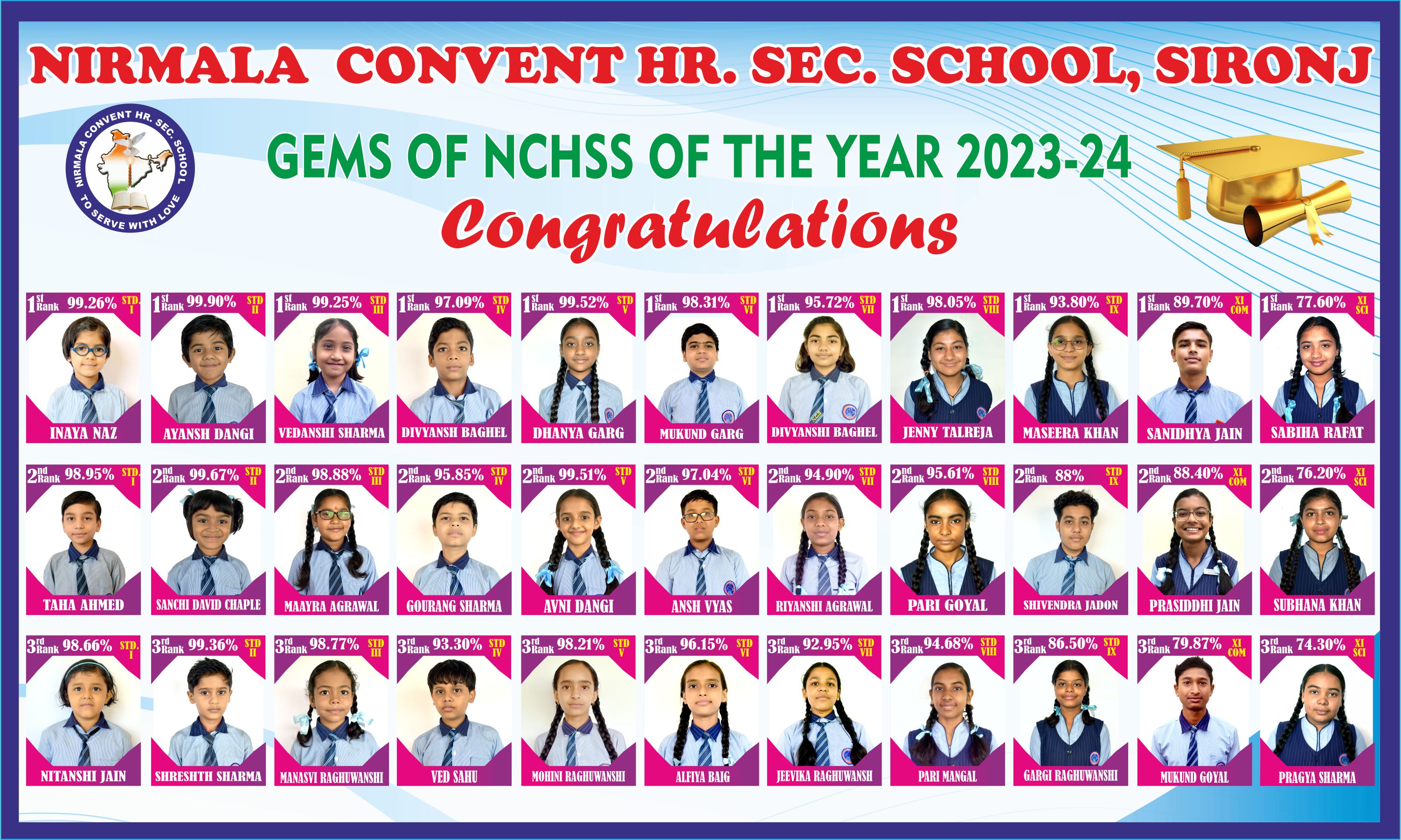 GEMS OF NCHSS